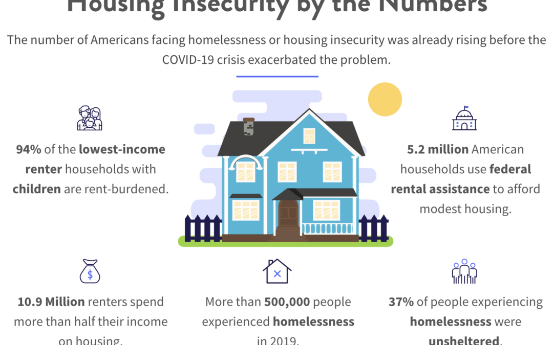 Fighting Housing Insecurity in the US